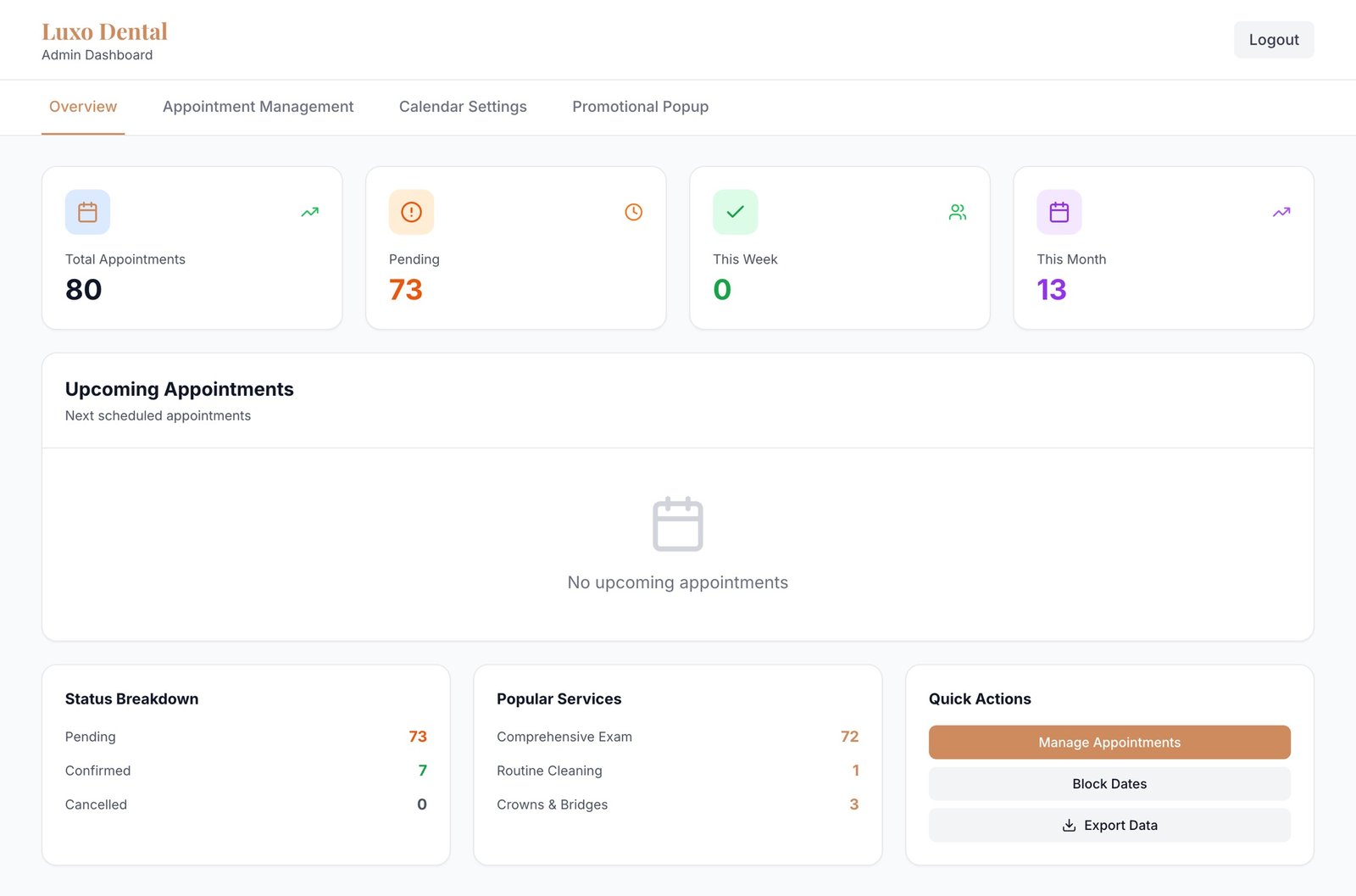 Luxo Dental admin dashboard overview showcasing KPIs and recent inquiries